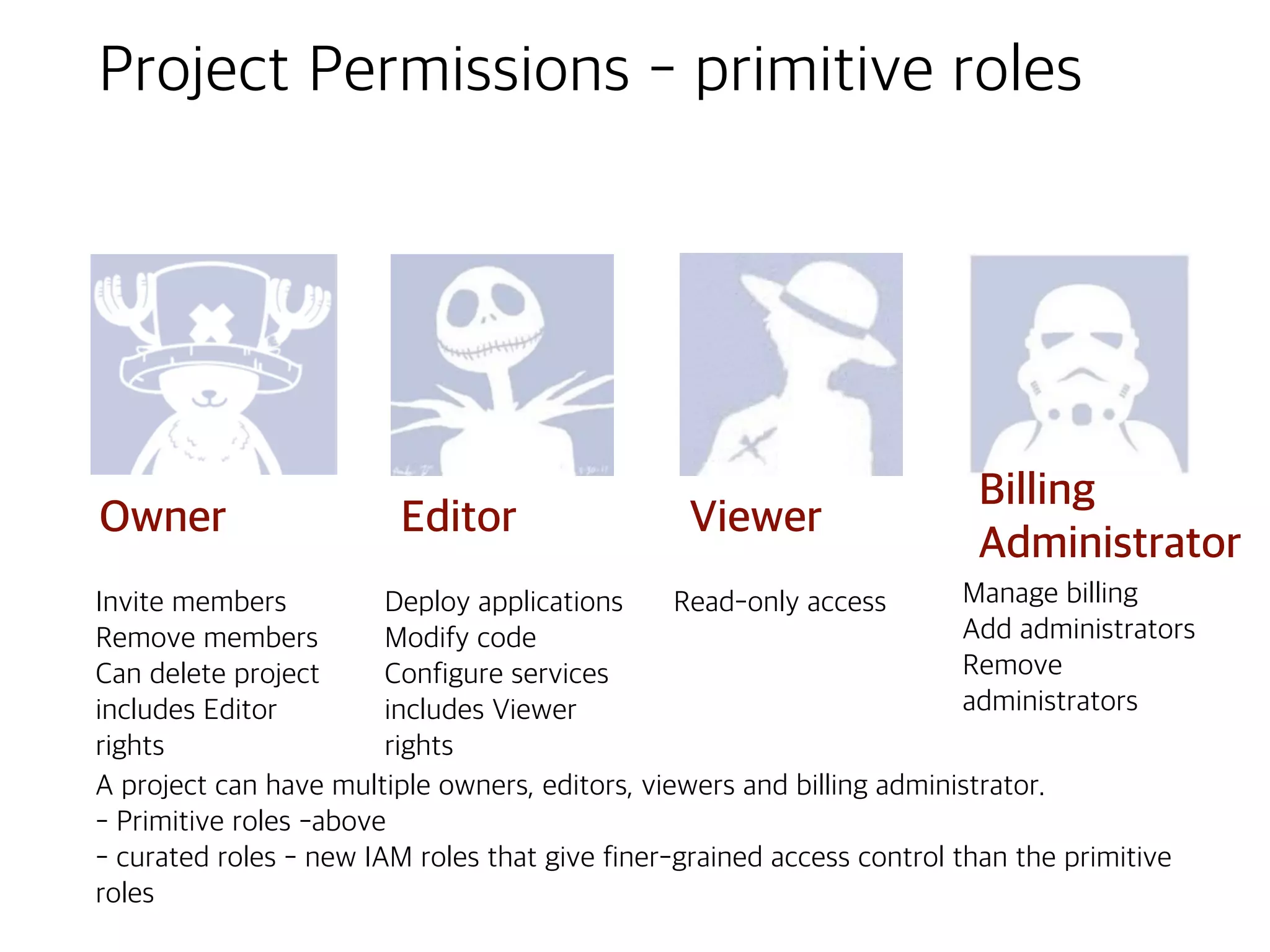 ©Google Inc. or its affiliates. All rights reserved. Do not distribute.
Identity and Access Management
8
Who can do what on which resource
 