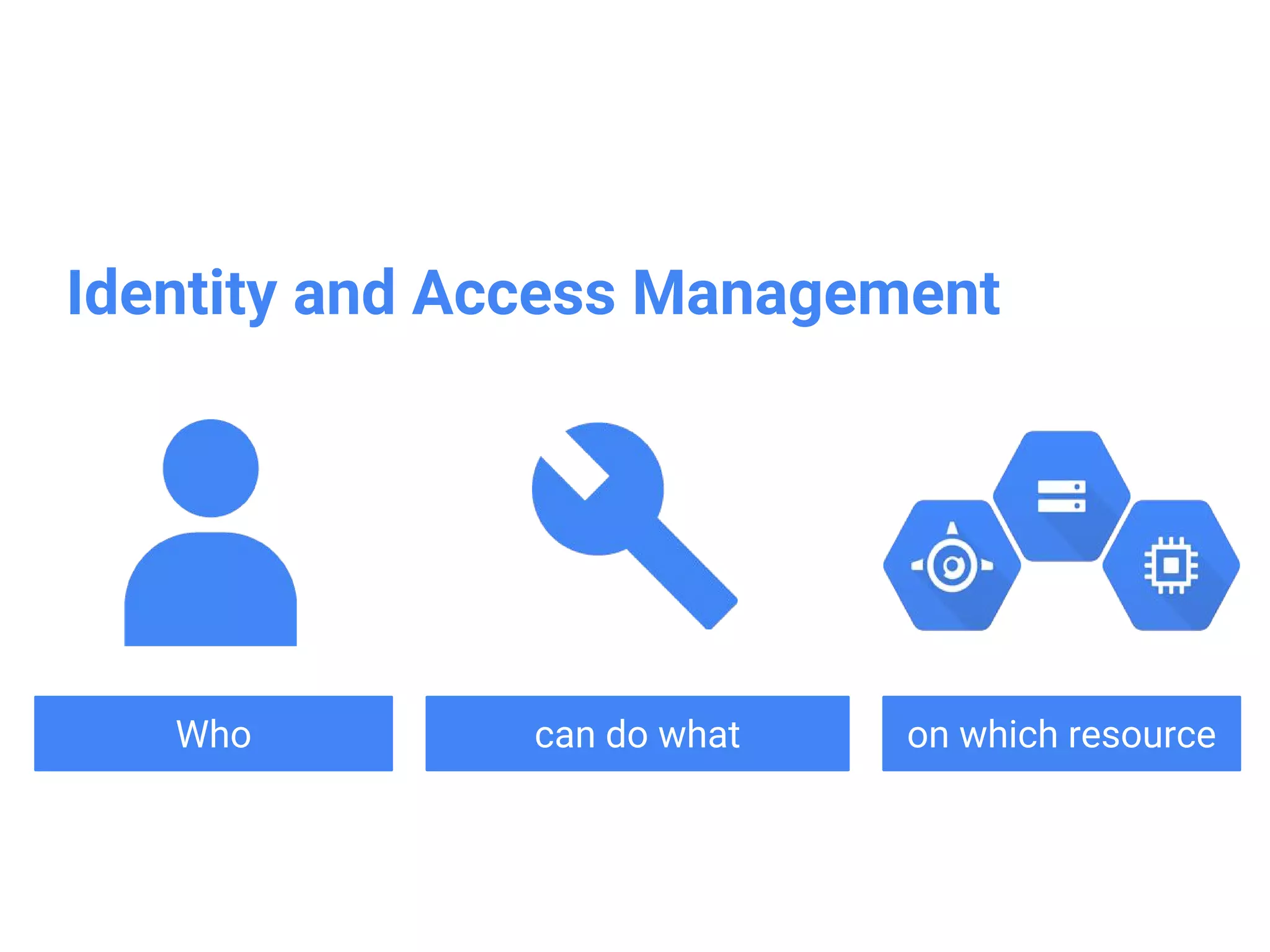 IAM roles - Curated Roles
©Google Inc. or its affiliates. All rights reserved. Do not distribute.
IAM Roles - Curated Roles
IAM
✔ compute.instances.delete
✔ compute.instances.get
✔ compute.instances.list
✔ compute.instances.setMachineType
✔ compute.instances.start
✔ compute.instances.stop
. . .
List of Permissions
InstanceAdmin
Role
project_a
Google
Group
 