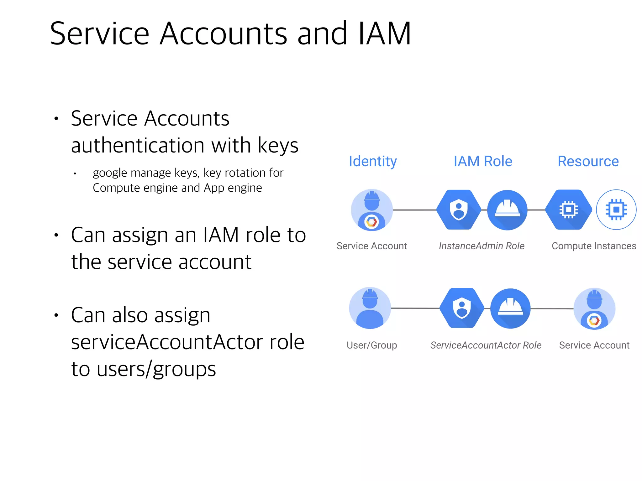 Google App Engine and
Google Cloud Datastore
 