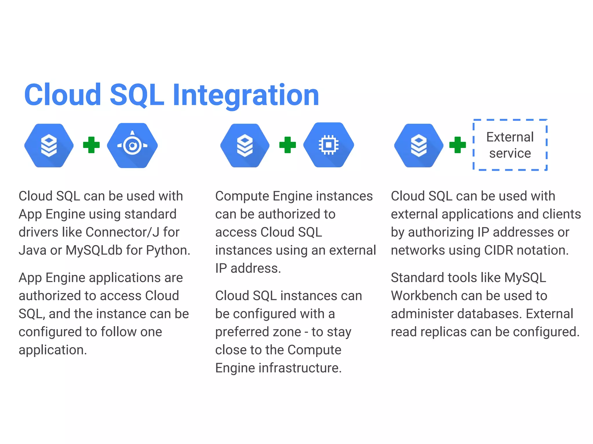 ©Google Inc. or its affiliates. All rights reserved. Do not distribute.
Managed
backups
Google
security
Automatic
replication
Familiar
Flexible
pricing
Cloud SQL
Features
 