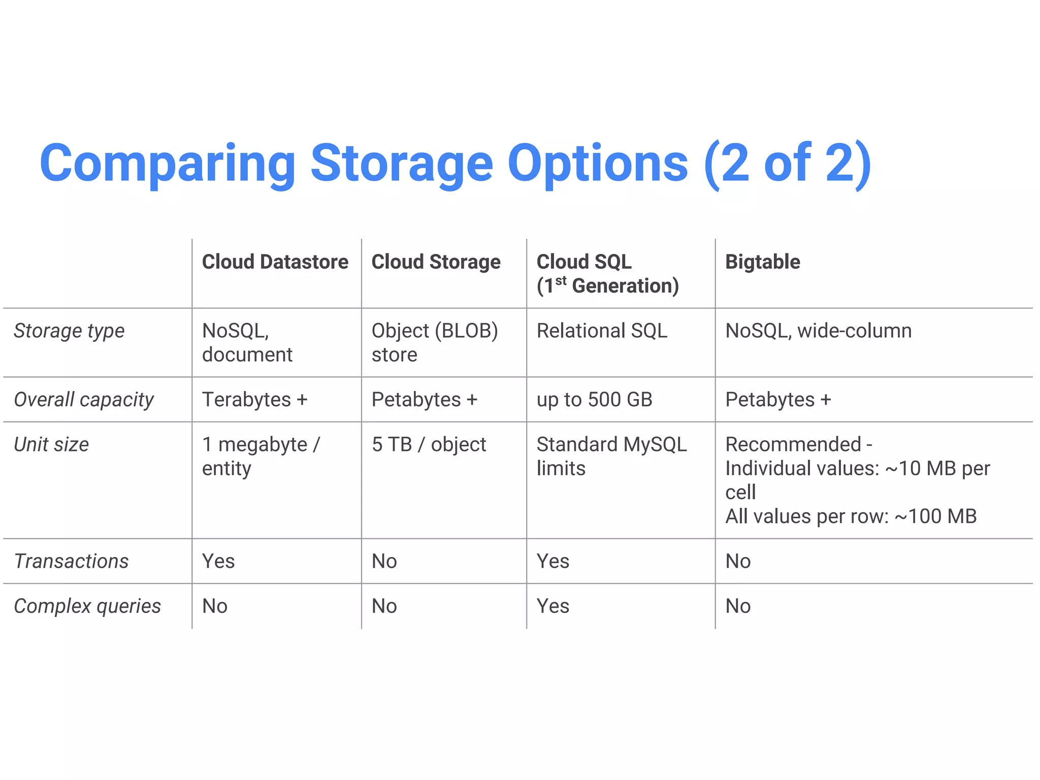 ©Google Inc. or its affiliates. All rights reserved. Do not distribute. 32
Comparing Storage Options (1 of 2)
NoSQLBLOB SQL
Cloud
Storage
Cloud
Bigtable
Cloud
Datastore
Cloud SQL
Good for:
Structured and unstructured
binary or object data
Good for:
Getting started, App Engine
applications
Good for:
“Flat” data, Heavy read/write,
events, analytical data
Good for:
Web frameworks,
existing applications
Use cases:
Images, large media files,
backups
Use cases:
User profiles,
product catalog
Use cases:
AdTech, Financial and IoT
data
Use cases:
User credentials, customer
orders
 