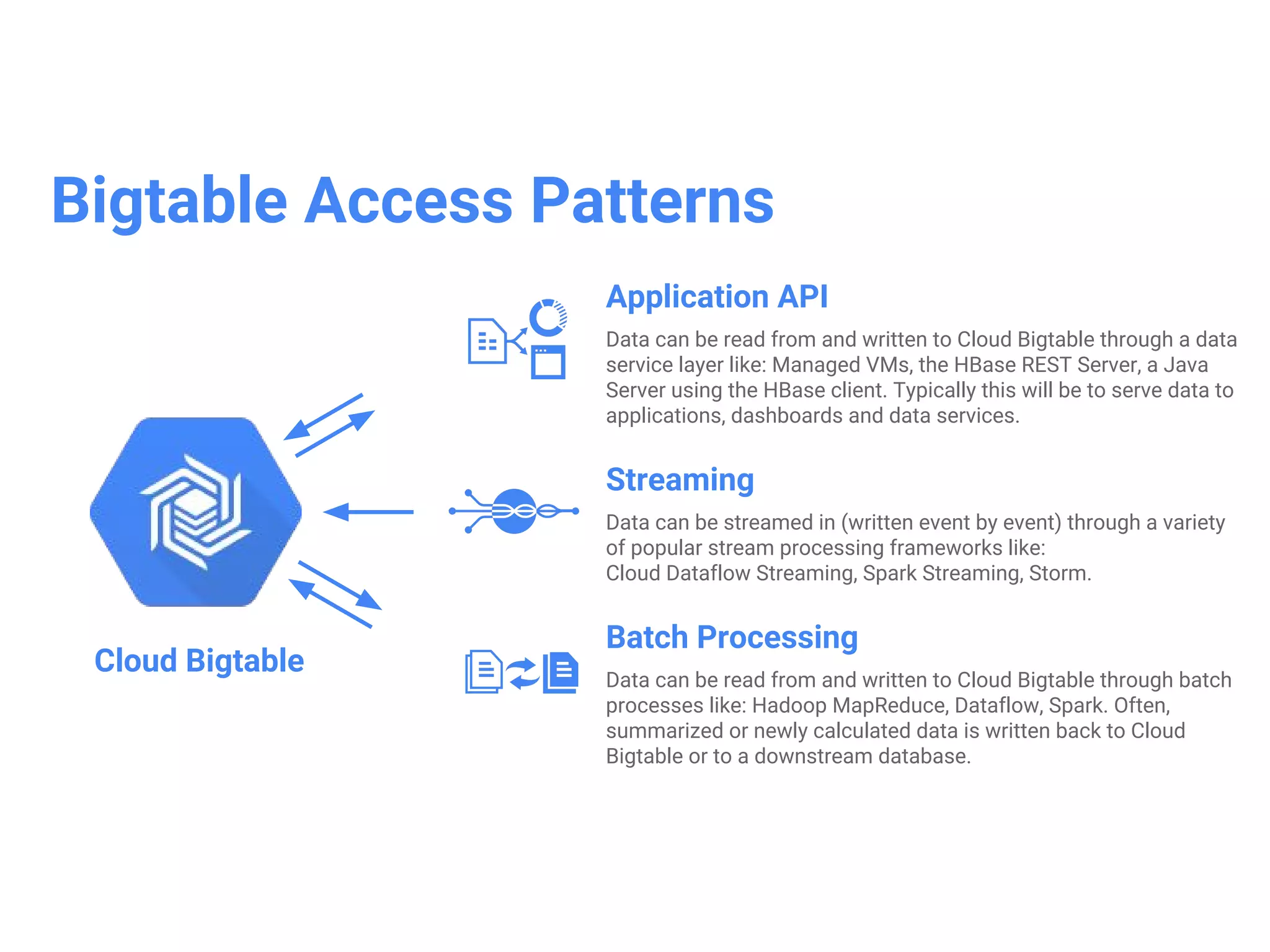 ©Google Inc. or its affiliates. All rights reserved. Do not distribute. 20
Cloud Bigtable Integration
Cloud Bigtable
Google Cloud Dataflow
Use Cloud Dataflow connector for Bigtable for batch and
streaming operations in pipelines
Google Cloud Dataproc
Use Bigtable HBase client to integrate Hadoop jobs with
Cloud Dataproc
On-premises, cloud-based Hadoop
Use Bigtable HBase client to integrate with Hadoop
clusters
External
service
 
