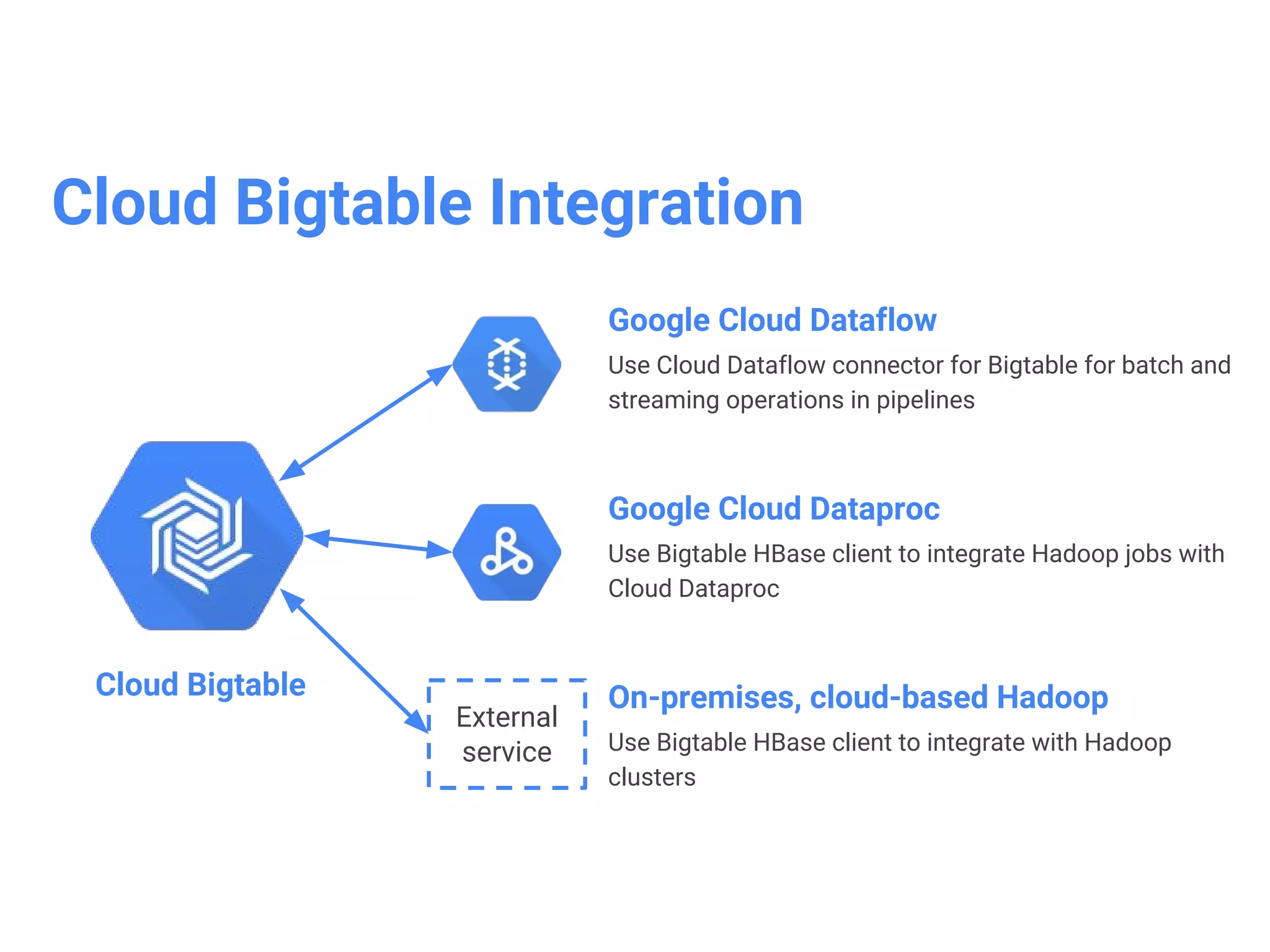 ©Google Inc. or its affiliates. All rights reserved. Do not distribute. 23
Google Cloud Platform
Compute
Machine
Learning
Storage
Operations and
Tools
Cloud
Storage
Cloud
SQL
Cloud
Datastore
Cloud
Bigtable
Networking Big Data
 