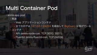 Multi Container Pod
• ennis-app pod
• 用途
• Web アプリケーションコンテナ
• 全てのログは 127.0.0.1:24224 を経由して BigQuery に投げている
• コンテナ
• API (e...
