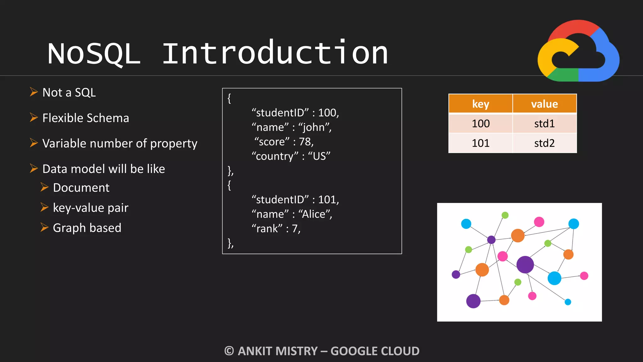 NoSQL Introduction
© ANKIT MISTRY – GOOGLE CLOUD
 Not a SQL
 Flexible Schema
 Variable number of property
 Data model will be like
 Document
 key-value pair
 Graph based
{
“studentID” : 100,
“name” : “john”,
“score” : 78,
“country” : “US”
},
{
“studentID” : 101,
“name” : “Alice”,
“rank” : 7,
},
key value
100 std1
101 std2
 