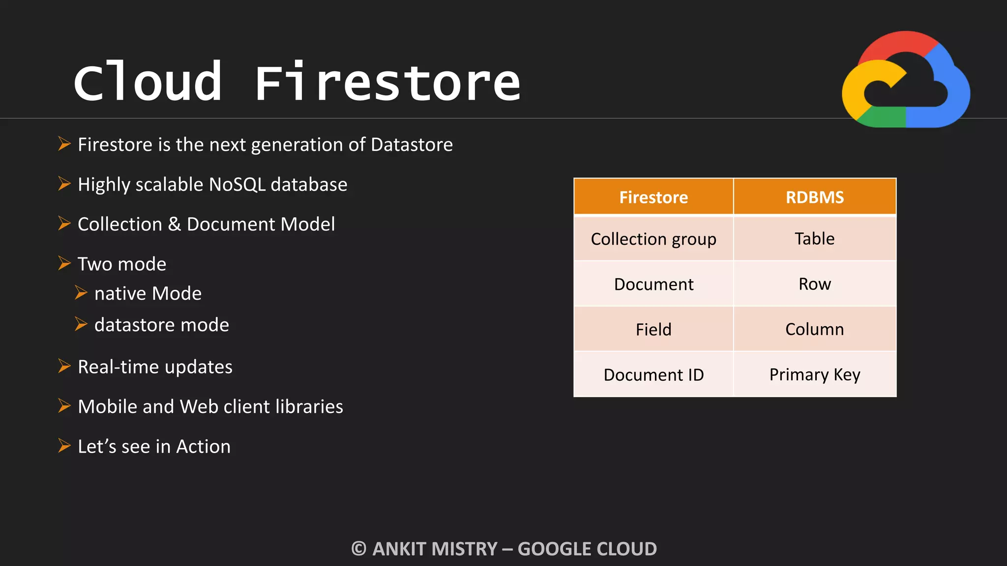 Cloud Firestore
© ANKIT MISTRY – GOOGLE CLOUD
 Firestore is the next generation of Datastore
 Highly scalable NoSQL database
 Collection & Document Model
 Two mode
 native Mode
 datastore mode
 Real-time updates
 Mobile and Web client libraries
 Let’s see in Action
Firestore RDBMS
Collection group Table
Document Row
Field Column
Document ID Primary Key
 