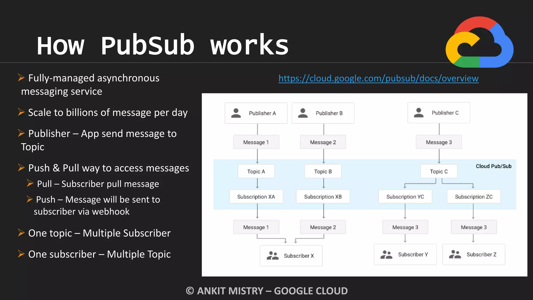 How PubSub works
© ANKIT MISTRY – GOOGLE CLOUD
 Fully-managed asynchronous
messaging service
 Scale to billions of message per day
 Publisher – App send message to
Topic
 Push & Pull way to access messages
 Pull – Subscriber pull message
 Push – Message will be sent to
subscriber via webhook
 One topic – Multiple Subscriber
 One subscriber – Multiple Topic
https://cloud.google.com/pubsub/docs/overview
 