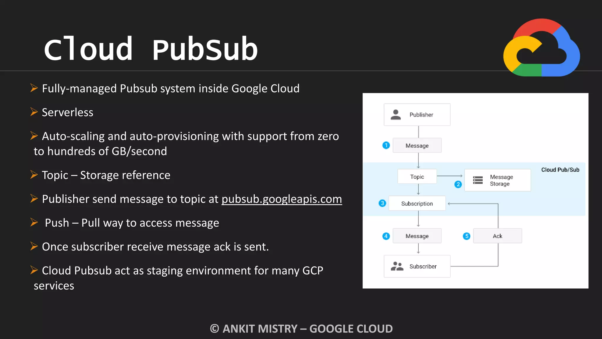 Cloud PubSub
© ANKIT MISTRY – GOOGLE CLOUD
 Fully-managed Pubsub system inside Google Cloud
 Serverless
 Auto-scaling and auto-provisioning with support from zero
to hundreds of GB/second
 Topic – Storage reference
 Publisher send message to topic at pubsub.googleapis.com
 Push – Pull way to access message
 Once subscriber receive message ack is sent.
 Cloud Pubsub act as staging environment for many GCP
services
 