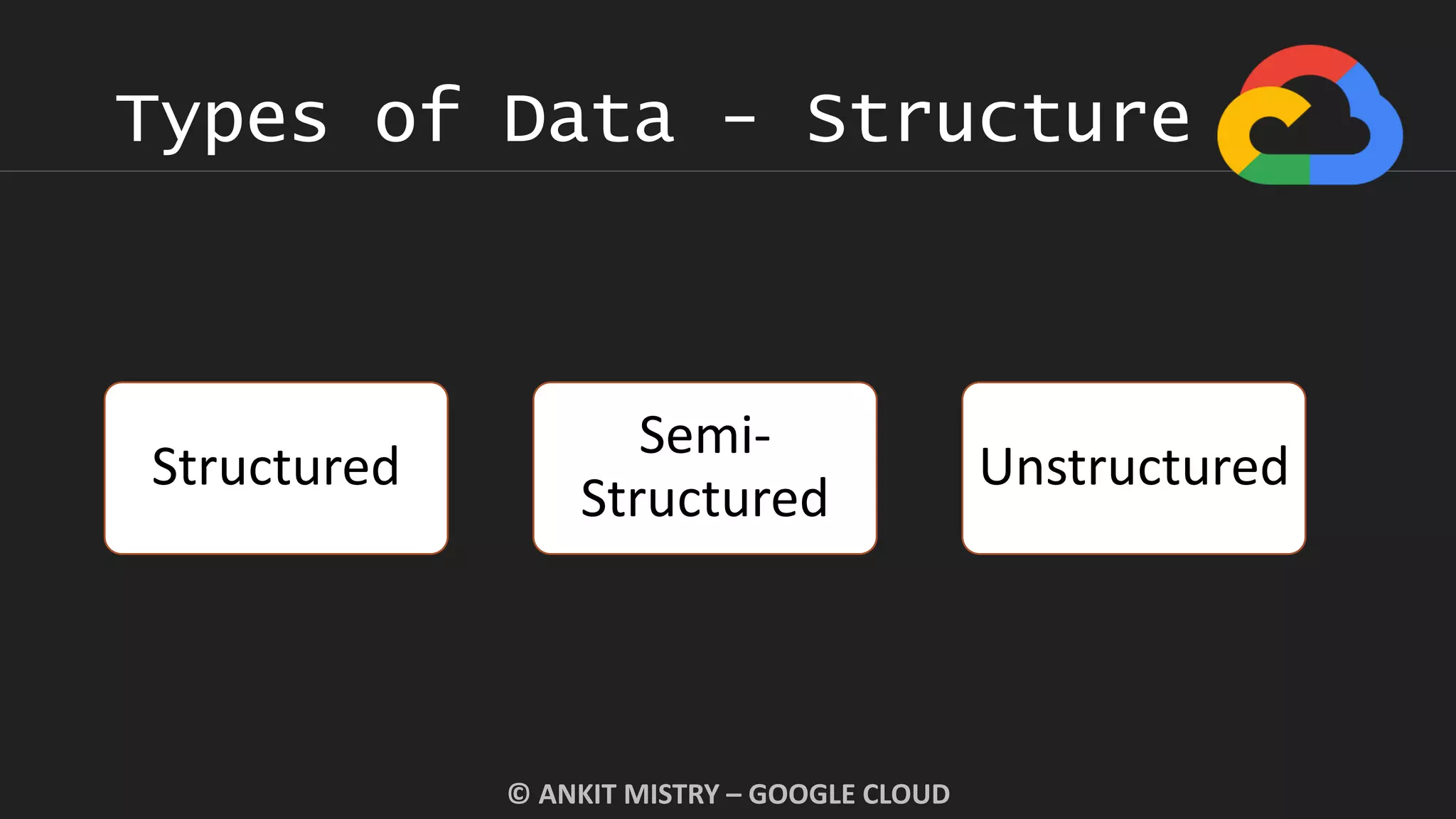 Types of Data - Structure
© ANKIT MISTRY – GOOGLE CLOUD
Structured
Semi-
Structured
Unstructured
 