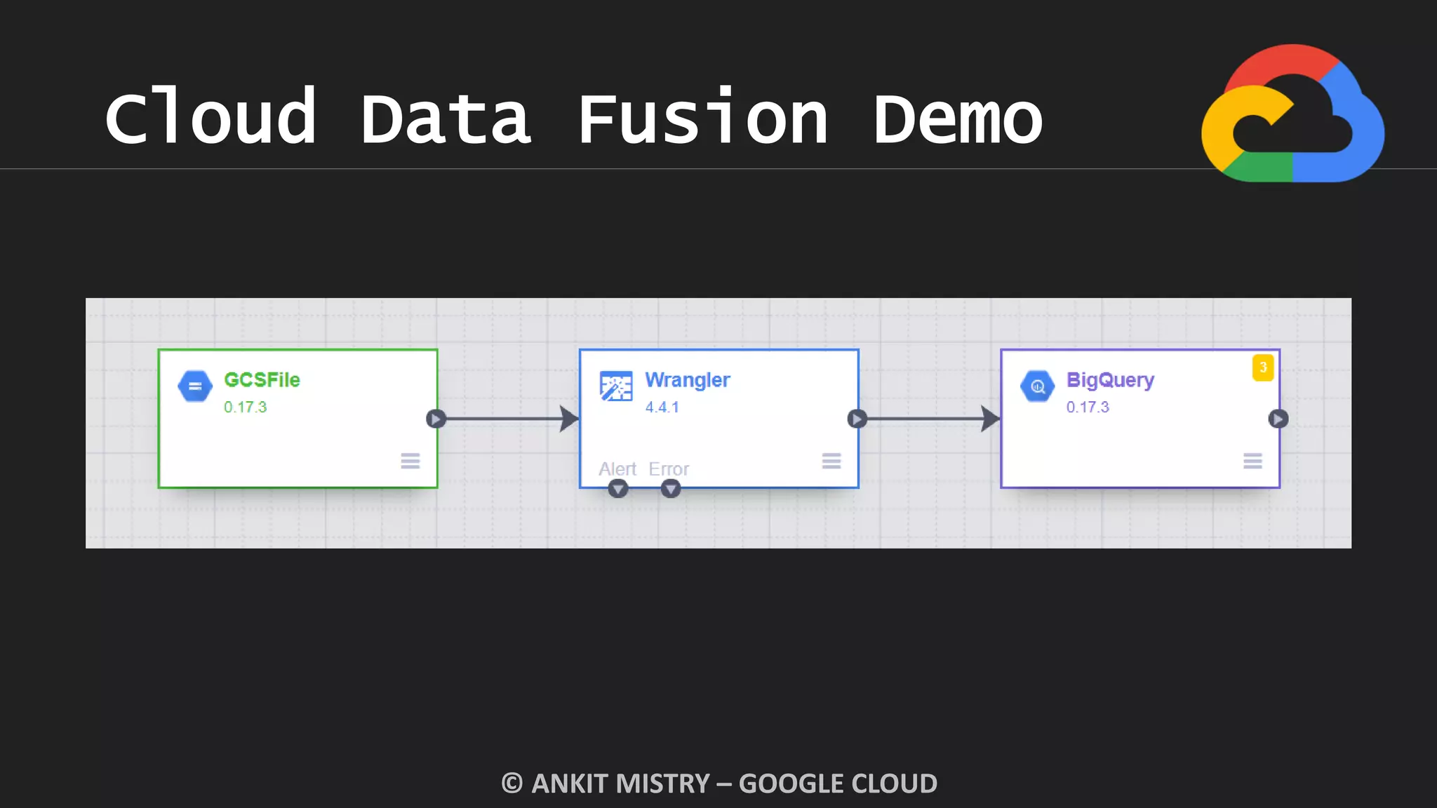 Cloud Data Fusion Demo
© ANKIT MISTRY – GOOGLE CLOUD
 