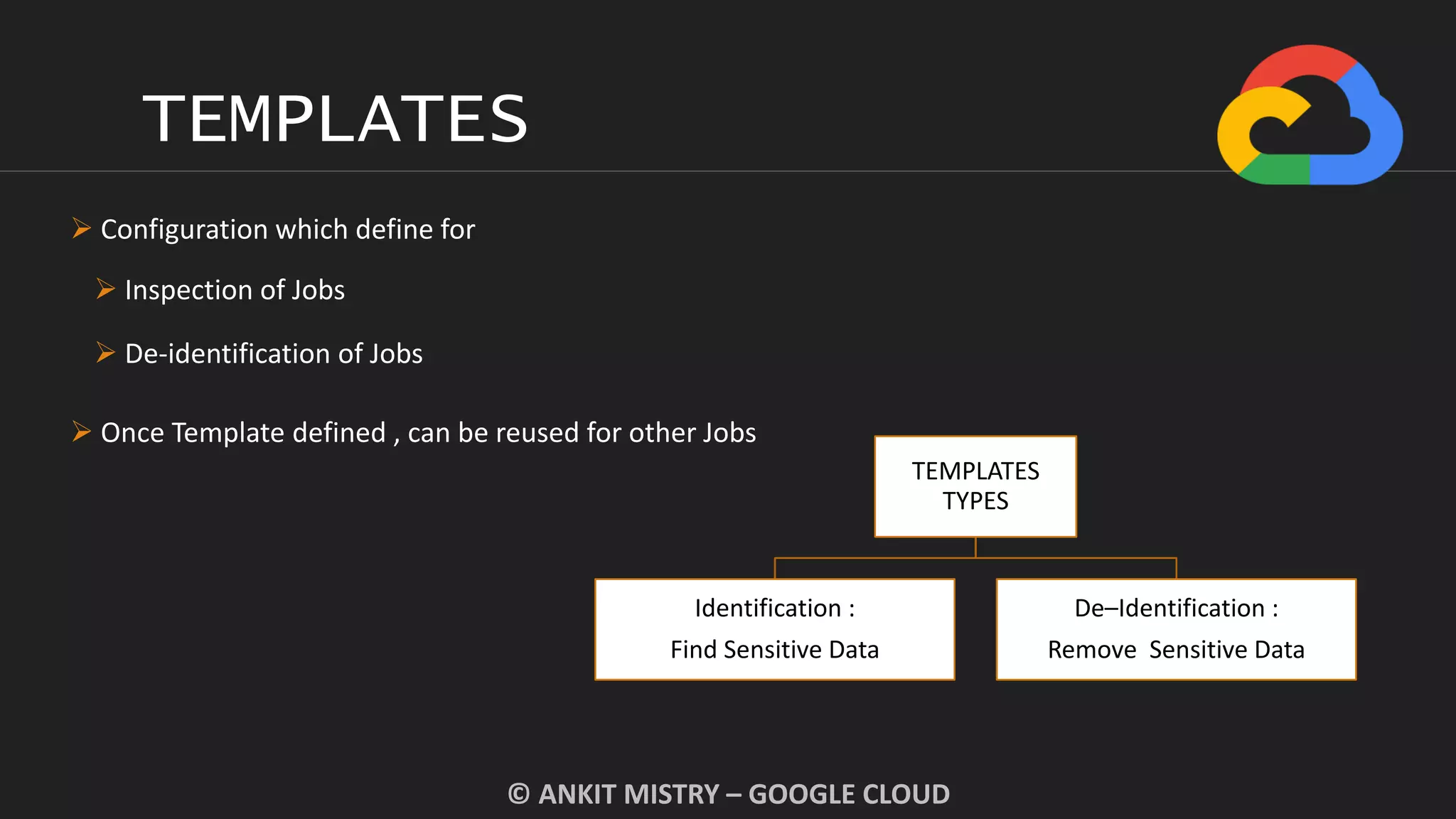 TEMPLATES
© ANKIT MISTRY – GOOGLE CLOUD
 Configuration which define for
 Inspection of Jobs
 De-identification of Jobs
 Once Template defined , can be reused for other Jobs
TEMPLATES
TYPES
Identification :
Find Sensitive Data
De–Identification :
Remove Sensitive Data
 