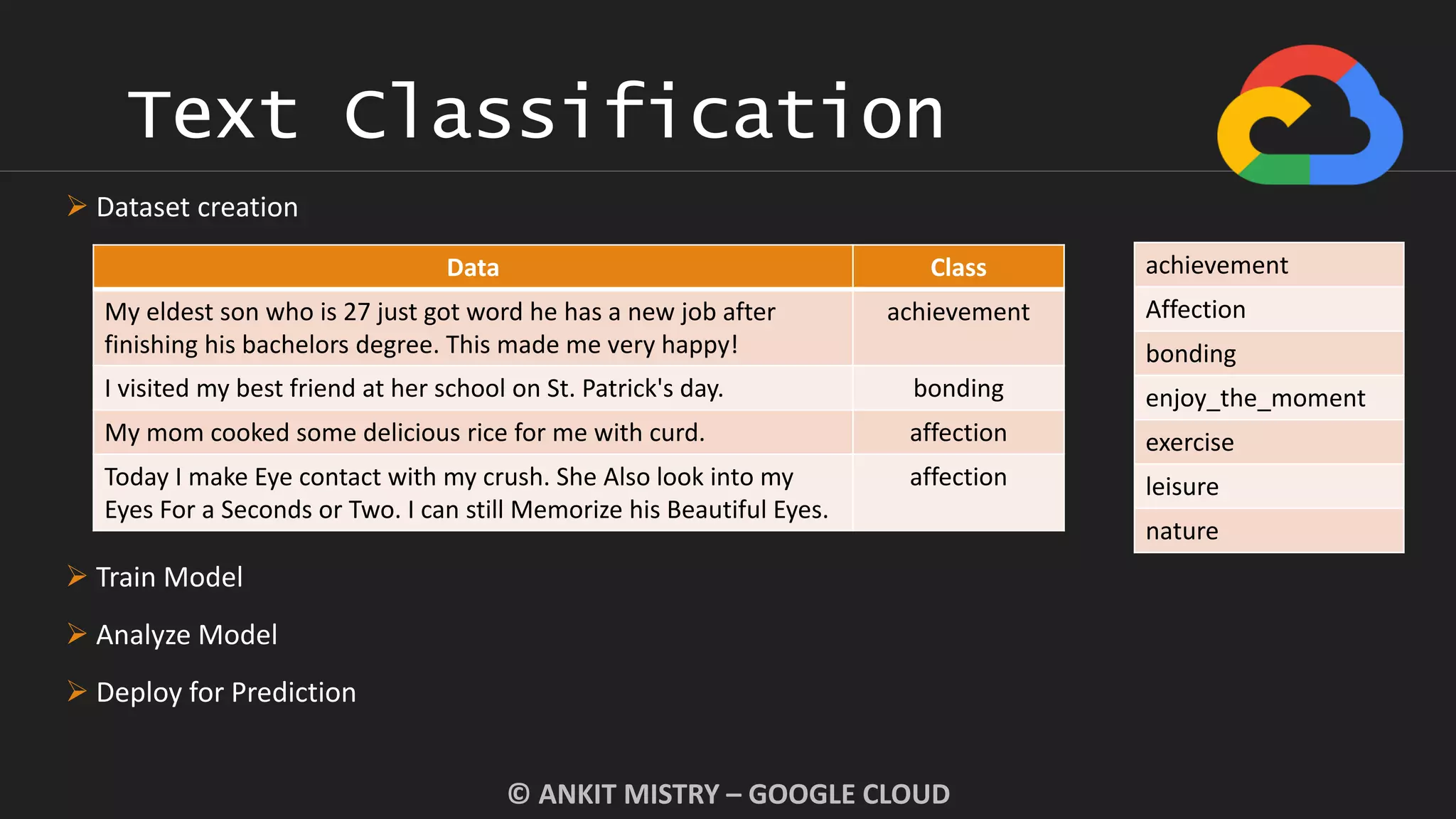 Text Classification
© ANKIT MISTRY – GOOGLE CLOUD
 Dataset creation
Data Class
My eldest son who is 27 just got word he has a new job after
finishing his bachelors degree. This made me very happy!
achievement
I visited my best friend at her school on St. Patrick's day. bonding
My mom cooked some delicious rice for me with curd. affection
Today I make Eye contact with my crush. She Also look into my
Eyes For a Seconds or Two. I can still Memorize his Beautiful Eyes.
affection
 Train Model
 Analyze Model
 Deploy for Prediction
achievement
Affection
bonding
enjoy_the_moment
exercise
leisure
nature
 