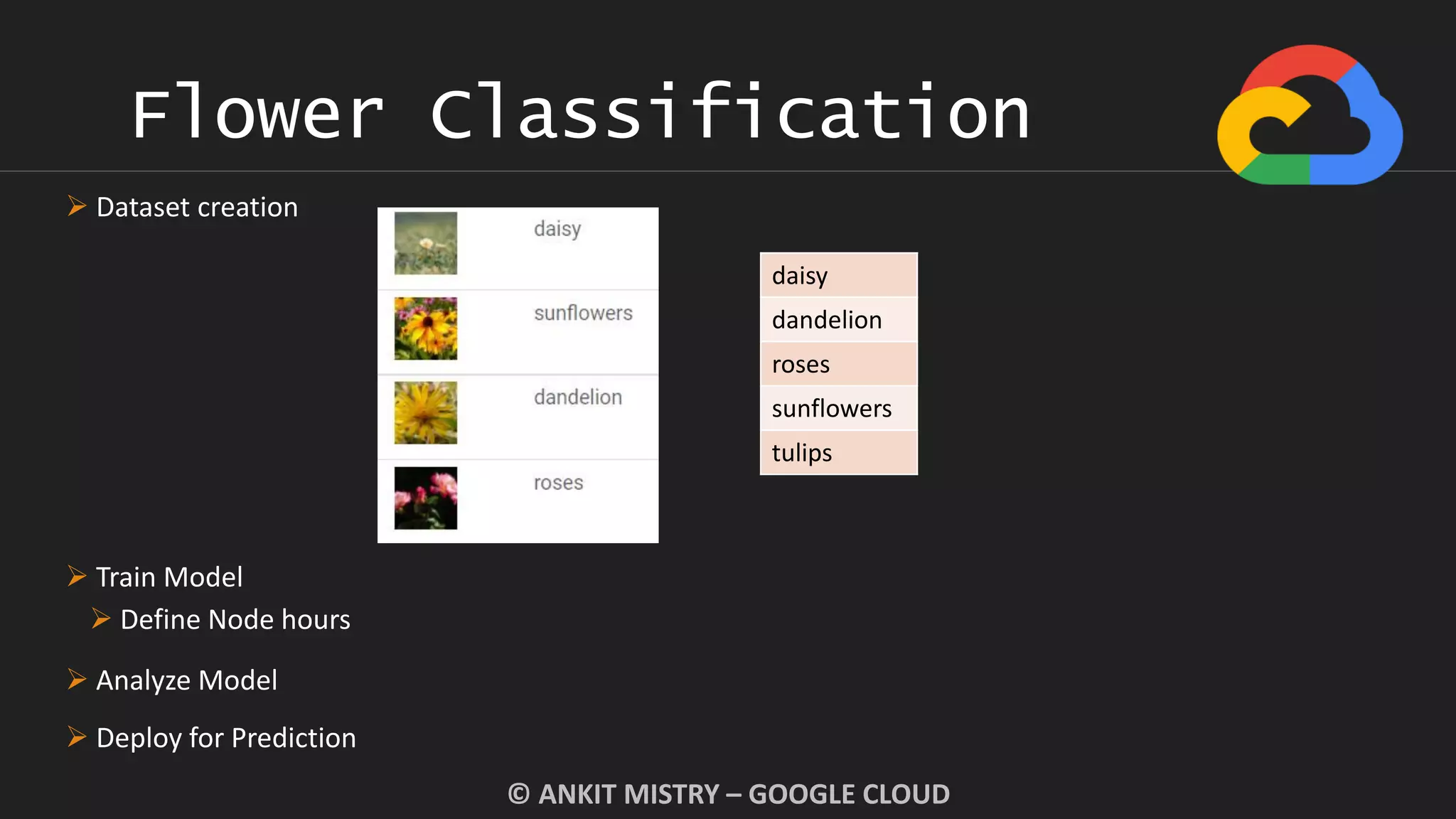 Flower Classification
© ANKIT MISTRY – GOOGLE CLOUD
 Dataset creation
 Train Model
 Define Node hours
 Analyze Model
 Deploy for Prediction
daisy
dandelion
roses
sunflowers
tulips
 