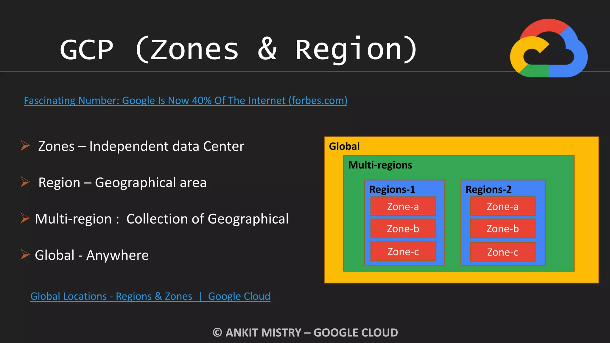 GCP (Zones & Region)
 Zones – Independent data Center
 Region – Geographical area
 Multi-region : Collection of Geographical
 Global - Anywhere
© ANKIT MISTRY – GOOGLE CLOUD
Global Locations - Regions & Zones | Google Cloud
Fascinating Number: Google Is Now 40% Of The Internet (forbes.com)
Global
Multi-regions
Regions-1
Zone-a
Zone-b
Zone-c
Regions-2
Zone-a
Zone-b
Zone-c
 