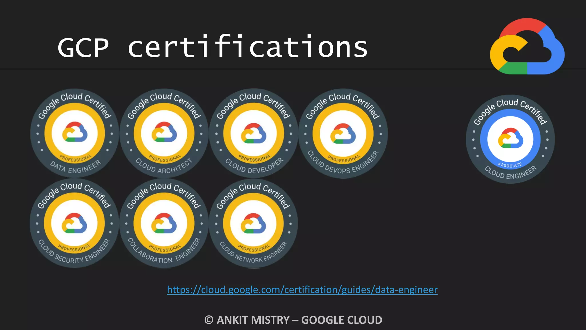 © ANKIT MISTRY – GOOGLE CLOUD
GCP certifications
https://cloud.google.com/certification/guides/data-engineer
 