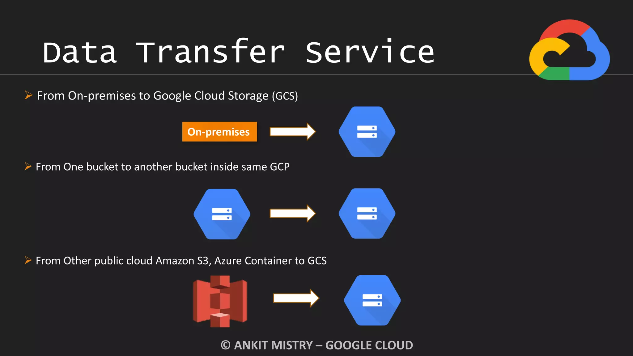 Data Transfer Service
© ANKIT MISTRY – GOOGLE CLOUD
 From On-premises to Google Cloud Storage (GCS)
 From One bucket to another bucket inside same GCP
 From Other public cloud Amazon S3, Azure Container to GCS
On-premises
 