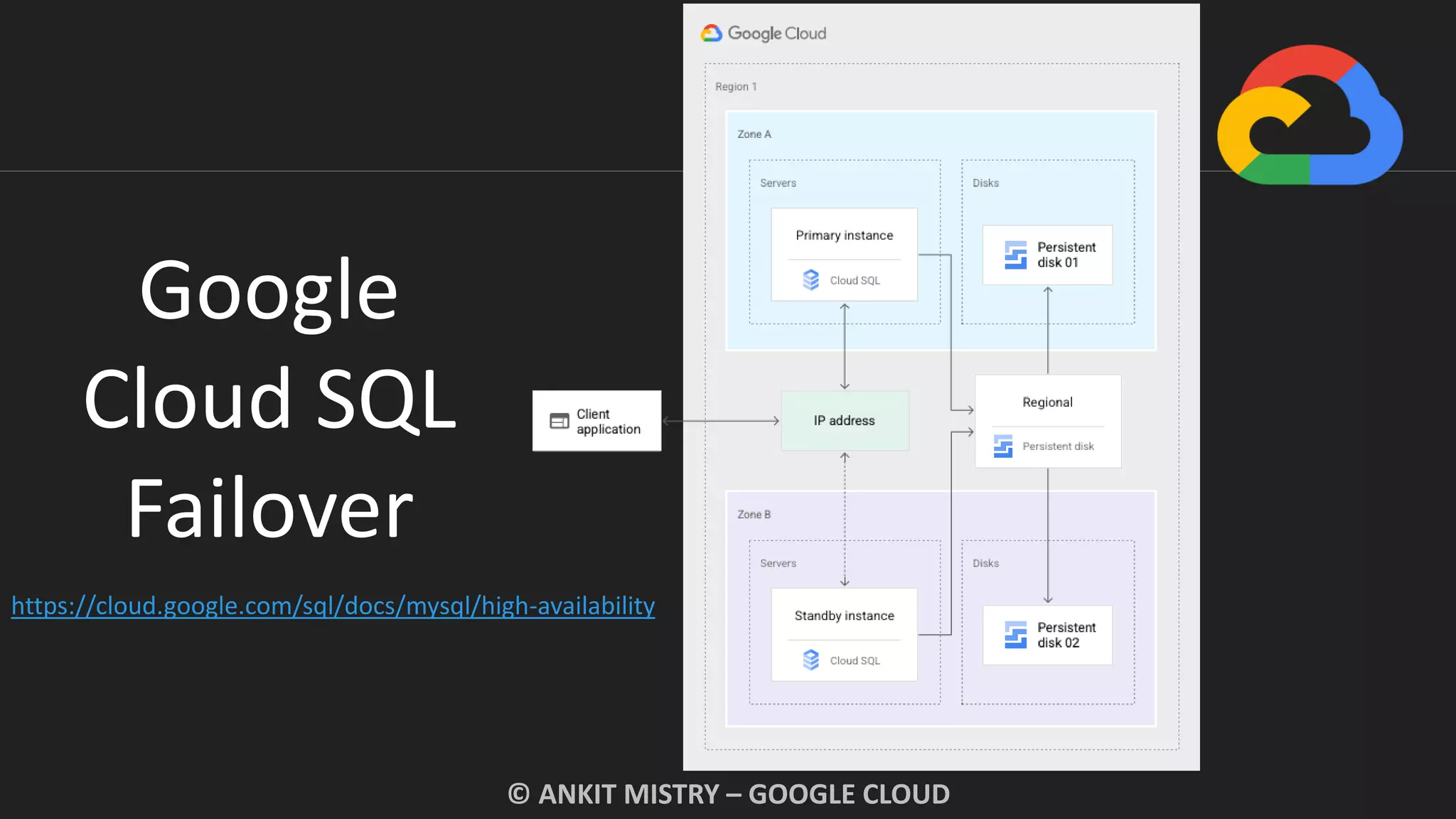 © ANKIT MISTRY – GOOGLE CLOUD
Google
Cloud SQL
Failover
https://cloud.google.com/sql/docs/mysql/high-availability
 