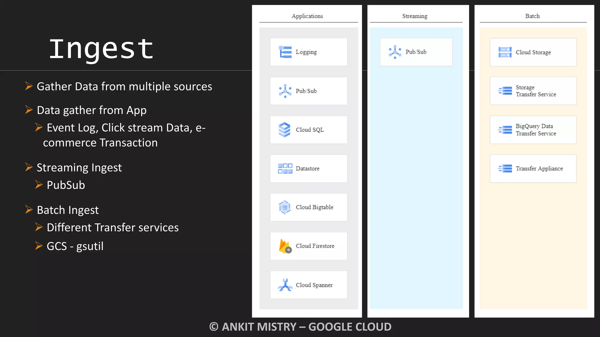 Ingest
© ANKIT MISTRY – GOOGLE CLOUD
 Gather Data from multiple sources
 Data gather from App
 Event Log, Click stream Data, e-
commerce Transaction
 Streaming Ingest
 PubSub
 Batch Ingest
 Different Transfer services
 GCS - gsutil
 