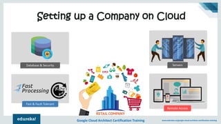 Google Cloud Platform Training | Introduction To GCP | Google Cloud ...