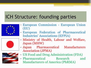 ICH Structure: founding parties
• European Commission - European Union
(EU)
• European Federation of Pharmaceutical
Industries' Associations (EFPIA)
• Ministry of Health, Labour and Welfare,
Japan (MHW)
• Japan Pharmaceutical Manufacturers
Association (JPMA)
• US Food and Drug Administration (FDA)
• Pharmaceutical Research and
Manufacturers of America (PhRMA)
 