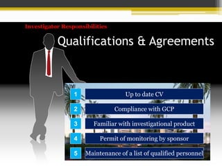 SCENE
Investigator Responsibilities
Qualifications & Agreements
1
2
3
Up to date CV
Compliance with GCP
Familiar with investigational product
Permit of monitoring by sponsor
Maintenance of a list of qualified personnel
4
5
 