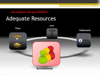 Adequate Resources
Time
Staff
Informed
Recruitment
Investigator Responsibilities
SCENE
 