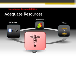 Adequate Resources
Time
Staff
Informed
Recruitment
Investigator Responsibilities
SCENE
 