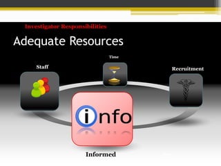 Adequate Resources
Time
Staff
Informed
Recruitment
Investigator Responsibilities
SCENE
Time
 