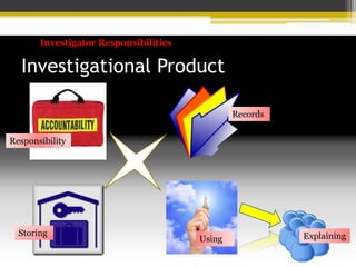 Investigator Responsibilities
Investigational Product
Records
Storing
Using Explaining
Responsibility
 