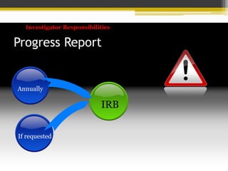 Investigator Responsibilities
Progress Report
IRB
Annually
If requested
 