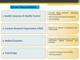 1. Quality Assurance & Quality Control
2. Contract Research Organization (CRO)
3. Medical Expertise
4. Trial Design
Sponsor Responsibilities
• Provide written Standard Operating
Procedures (SOP)s
• Secures agreement between all parties
• Data handling
Hired by the sponsor to implement trial-
related duties
Designated medical personnel to advise on
trial-related medical questions and
problems
• Designs Case Report Form (CRF)s
• Planning analyses
 