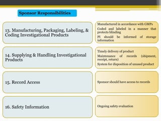 13. Manufacturing, Packaging, Labeling, &
Coding Investigational Products
14. Supplying & Handling Investigational
Products
15. Record Access
16. Safety Information
Sponsor Responsibilities
Timely delivery of product
Maintenance of records (shipment,
receipt, return)
System for disposition of unused product
Ongoing safety evaluation
Sponsor should have access to records
Manufactured in accordance with GMPs
Coded and labeled in a manner that
protects blinding
PI should be informed of storage
information
 