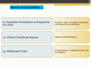 21. Premature Termination or Suspension
of a Trial
22. Clinical Trial/Study Reports
23. Multicenter Trials
Sponsor Responsibilities
Communication is facilitated between all
investigators
Clinical Trial/Study Reports
Promptly notify investigators/institution
with reason for the termination
 