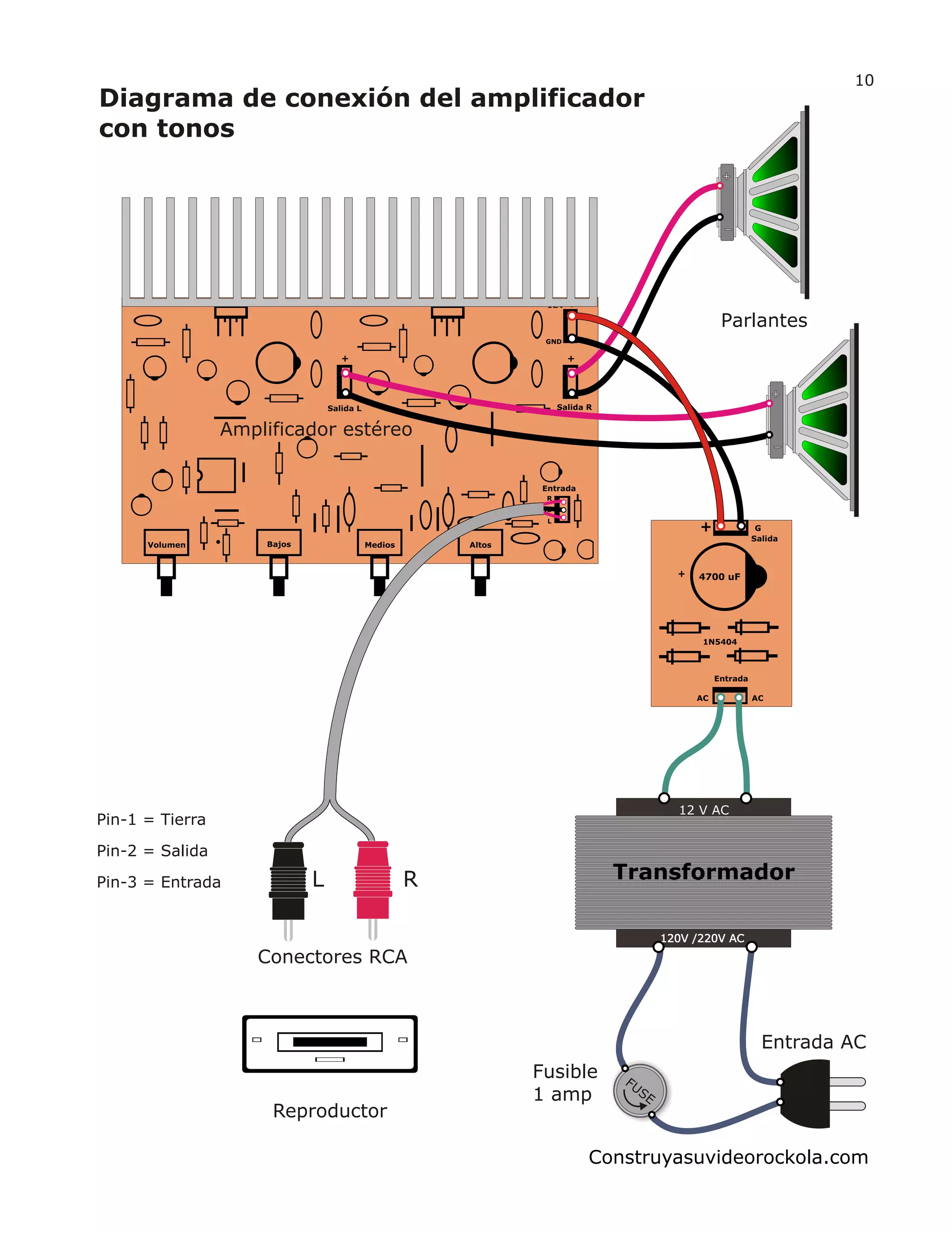 Salida L
+
Salida R
12V +
+
Entrada
GND
R
L
Volumen Bajos Medios Altos
GND
Amplificador estéreo
Reproductor
RL
Pin-1 = Tierra
Pin-2 = Salida
Pin-3 = Entrada
Conectores RCA
Diagrama de conexión del amplificador
con tonos
Parlantes
Entrada
1N5404
4700 uF
AC
Salida
G
+
AC
Transformador
120V /220V AC120V /220V AC
12 V AC
Fusible
1 amp
Entrada AC
E
FUS
10
Construyasuvideorockola.com
 