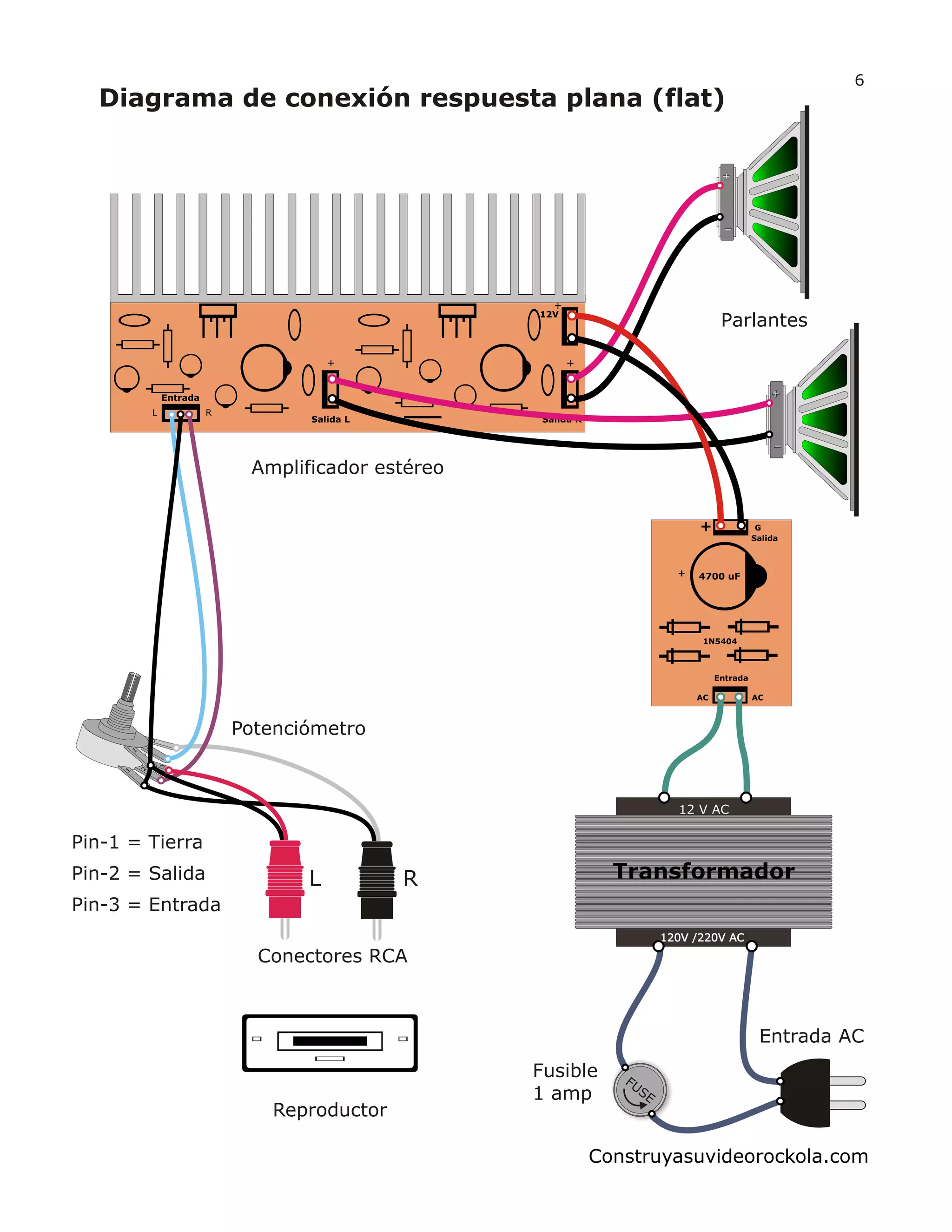 Salida L
+
Entrada
Salida R
12V
+
+
L R
Amplificador estéreo
1
2
3
1
2
3
Reproductor
RL
Pin-1 = Tierra
Pin-2 = Salida
Pin-3 = Entrada
Potenciómetro
Conectores RCA
Diagrama de conexión respuesta plana (flat)
Parlantes
Entrada
1N5404
4700 uF
AC
Salida
G
+
AC
Transformador
120V /220V AC120V /220V AC
12 V AC
Fusible
1 amp
Entrada AC
E
FUS
6
Construyasuvideorockola.com
 
