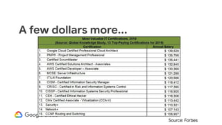 A few dollars more...
Source: Forbes
 