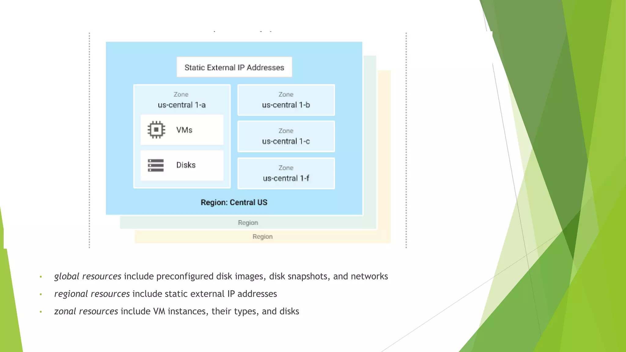 • global resources include preconfigured disk images, disk snapshots, and networks • regional resources include static external IP addresses • zonal resources include VM instances, their types, and disks 