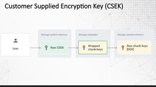 Google Cloud Platform Key Management Best Practices | PPTX