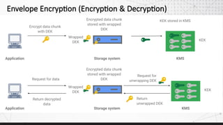 Google Cloud Platform Key Management Best Practices | PPTX