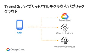 Trend 2: ハイブリッド/マルチクラウド/パブリック
クラウド
Apps Other public clouds
Google Cloud
On-prem/Private Clouds
 