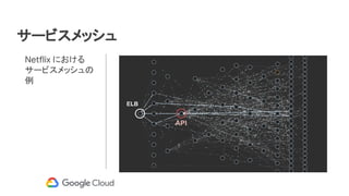Netflix における
サービスメッシュの
例
サービスメッシュ
 