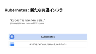 Kubernetes
インフラ (コンピュート, ストレージ, ネットワーク)
“kubectl is the new ssh…”
@kelseyhightower, kubecon 2017 keynote
Kubernetes : 新たな共通インフラ
 
