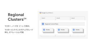 Regional
Clusters
Zone BZone A Zone C
Regional Control Plane
Nodes Nodes Nodes
マスター、ノードを ゾーン 冗長化
マスターメンテナンスやアップグレード
時も、オペレーション可能
GA
 