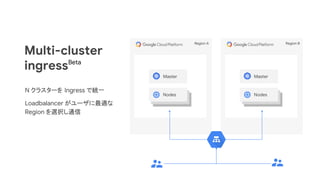 Region B
Master
Nodes
Region A
Master
Nodes
Multi-cluster
ingress
N クラスターを Ingress で統一
Loadbalancer がユーザに最適な
Region を選択し通信
Beta
 