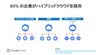 80% の企業がハイブリッドクラウドを採用
CI/CD のローカルでの実施
オンプレミス
環境によって最適なサービス管轄権
source:
https://www.cbronline.com/news/80-enterprises-hybrid-c
loud-plans-place-report
 