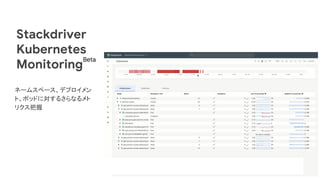 Stackdriver
Kubernetes
Monitoring
ネームスペース、デプロイメン
ト、ポッドに対するさらなるメト
リクス把握
Beta
 