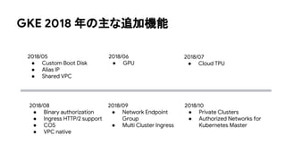 GKE 2018 年の主な追加機能
2018/09
● Network Endpoint
Group
● Multi Cluster Ingress
2018/10
● Private Clusters
● Authorized Networks for
Kubernetes Master
2018/08
● Binary authorization
● Ingress HTTP/2 support
● COS
● VPC native
2018/07
● Cloud TPU
2018/06
● GPU
2018/05
● Custom Boot Disk
● Alias IP
● Shared VPC
 