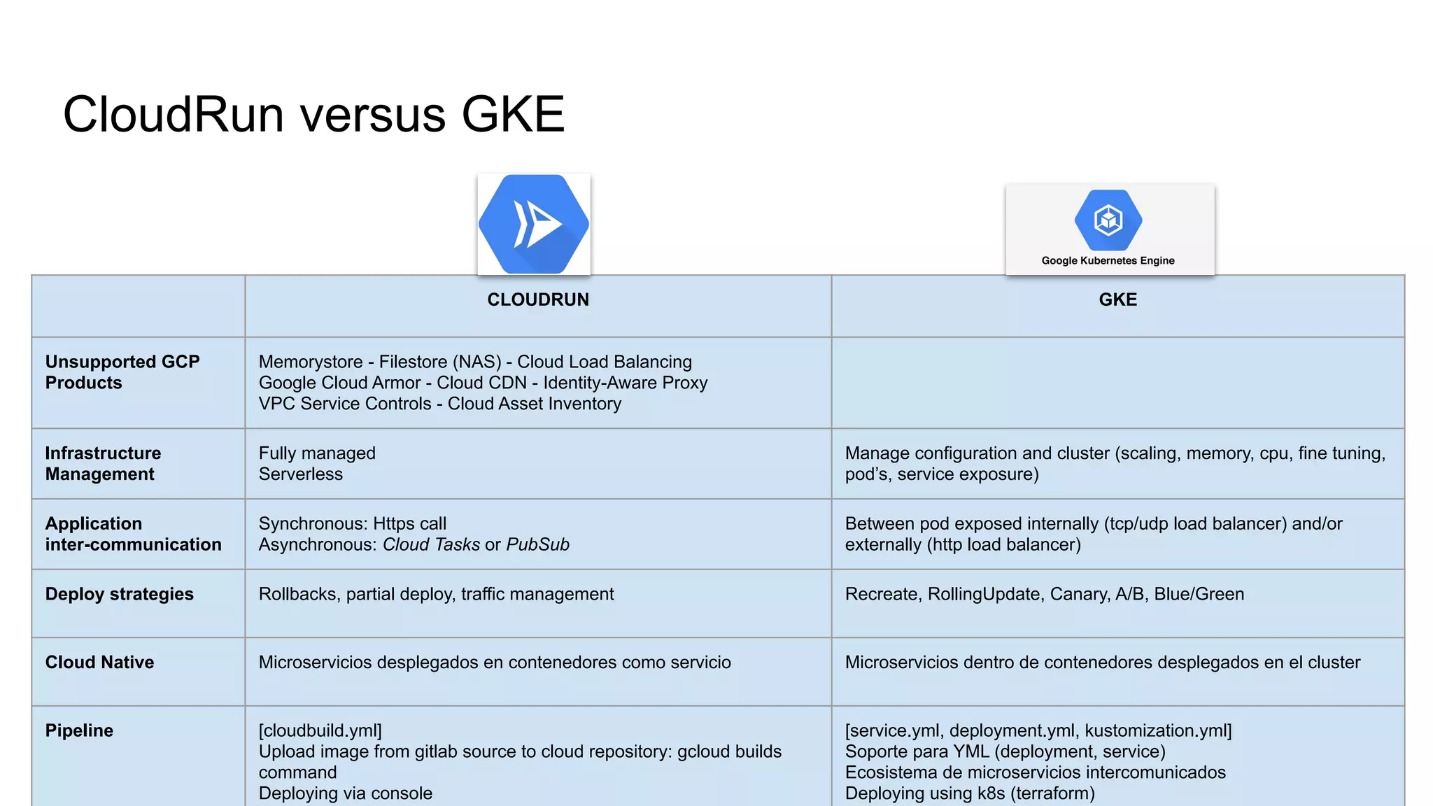GCP CloudRun Overview PDF