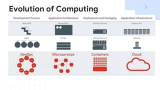 Evolution of Computing
 