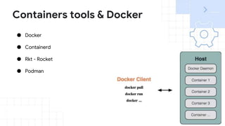 Containers tools & Docker
● Docker
● Containerd
● Rkt - Rocket
● Podman
 